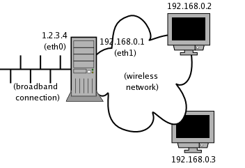 Home Network - Scenario 2