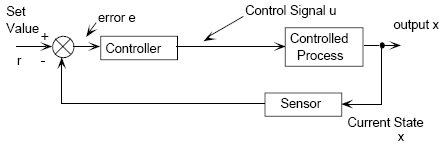 [csblockdiagram]